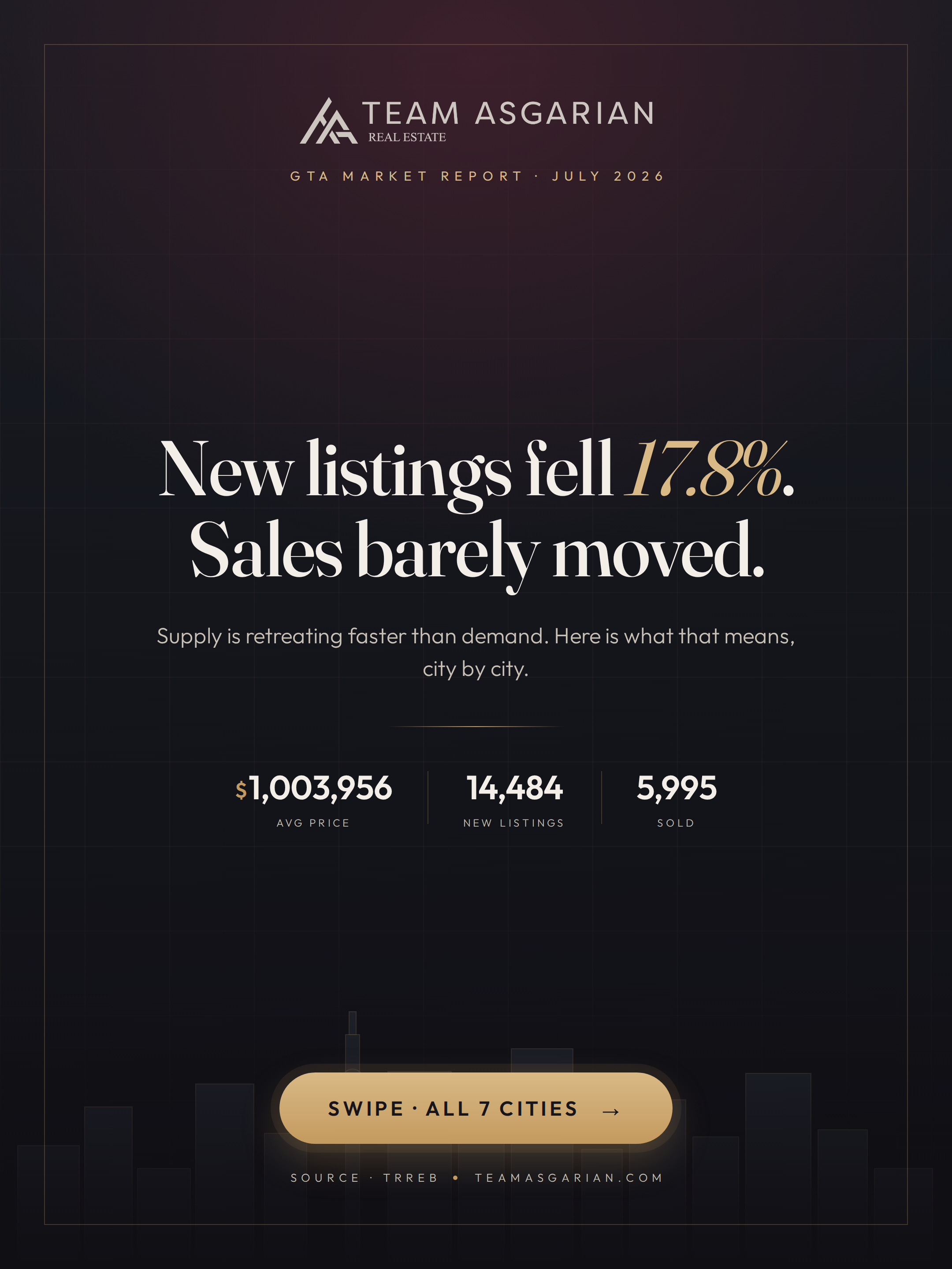 Team Asgarian GTA housing market report cover, July 2026