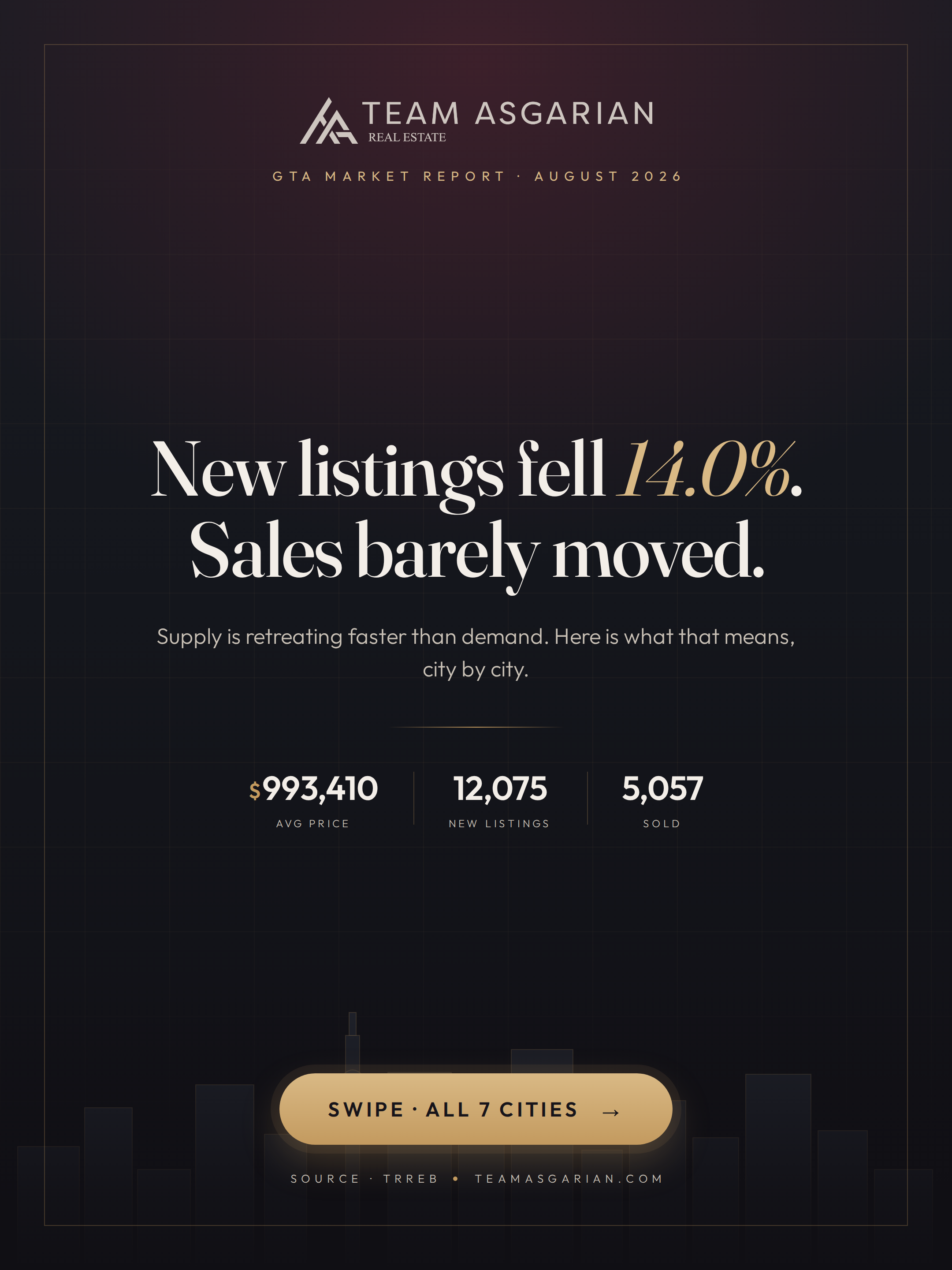 Team Asgarian GTA housing market report cover, August 2026