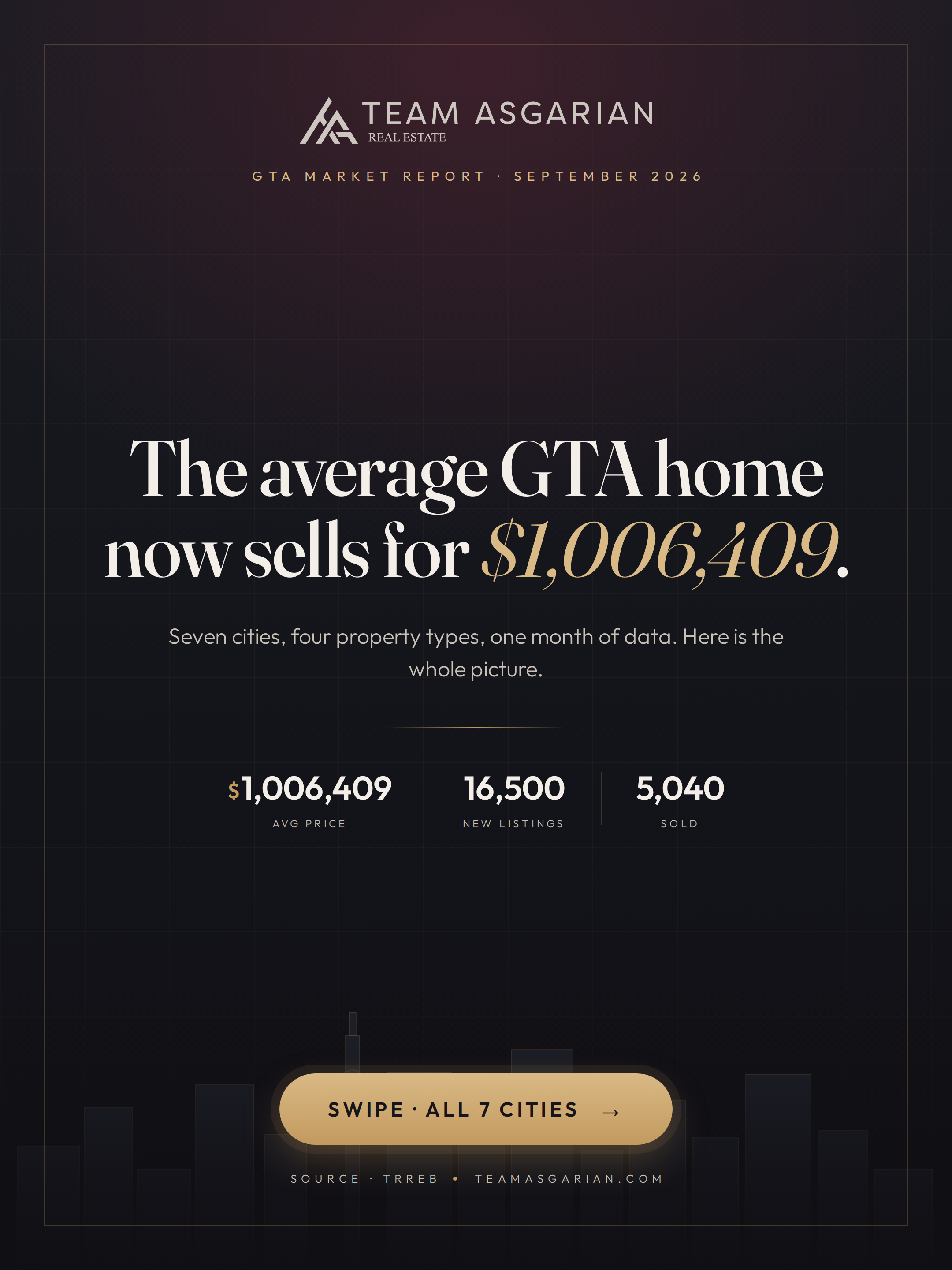 Team Asgarian GTA housing market report cover, September 2026